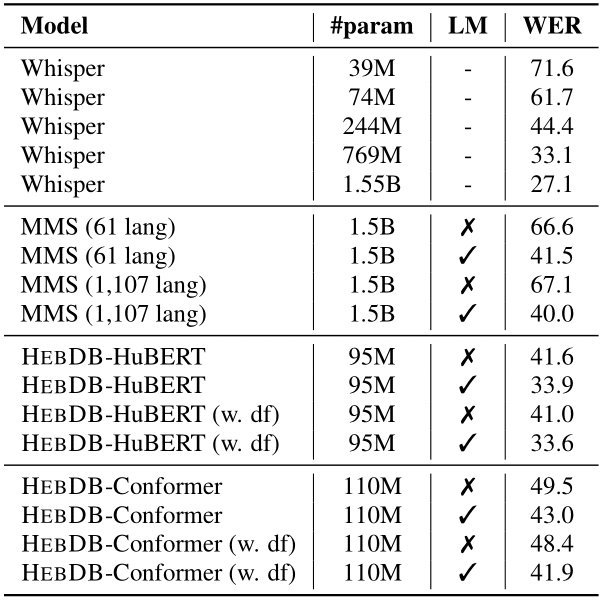 Table 3