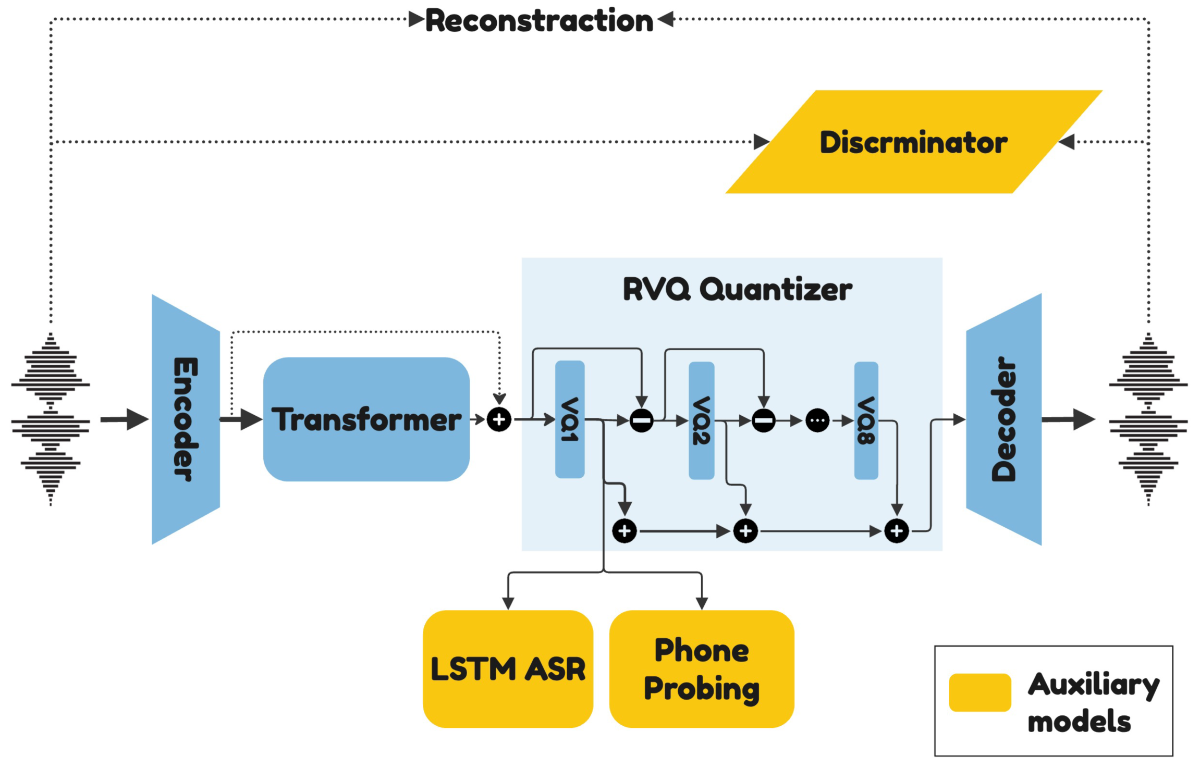 PAST Diagram