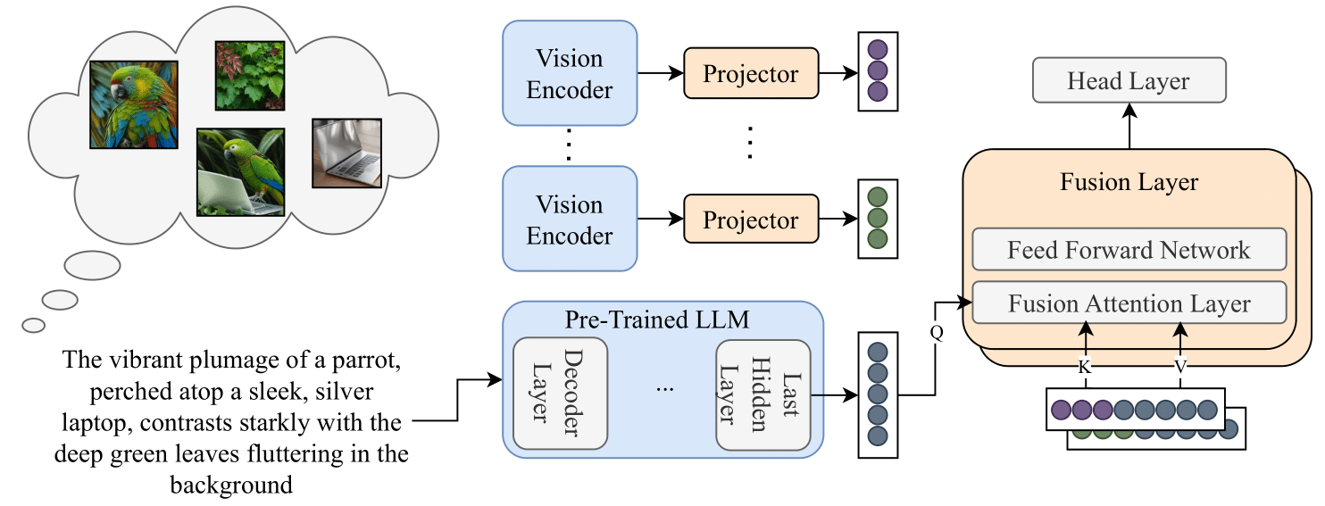 Illustration of the proposed method for both training and inference