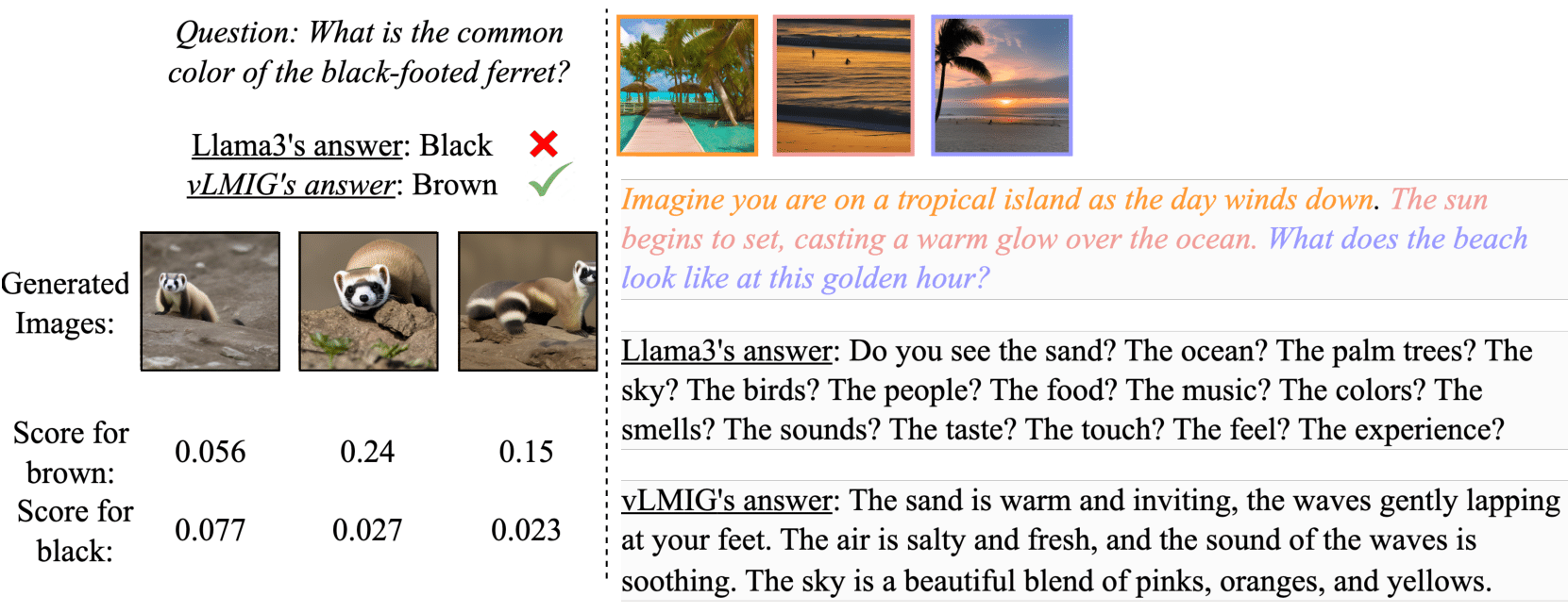 Example of inference using visual commonsense