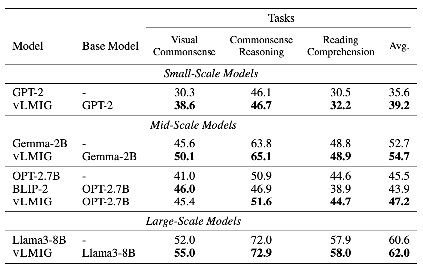 Table 2: Comprehensive Evaluation Results