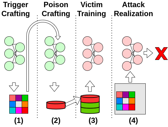 An image illustrating the sillent_killer attack.