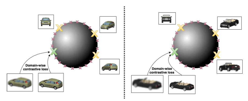 An image illustrating DCoDR representations.